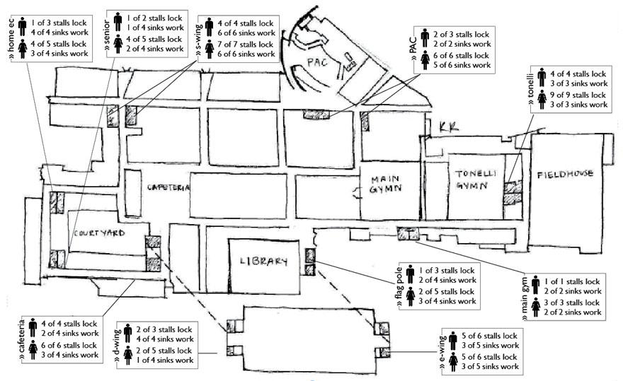 Bear Facts conducted a study of all public restrooms in the school during first period on March 16. Staff members looked general functionality of all the restrooms. Some of the statistics recorded included functionality of stall locks, sinks, soap dispensers, and door hooks. Overall, the bathrooms were inconsistent with which had shelves for students’ books, which had mirrors low enough for students to use, and which girls’ bathrooms had feminine product dispensers. 