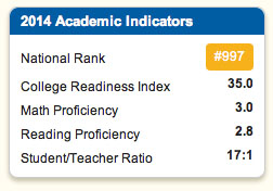 LZHS ranks 43rd in US News report