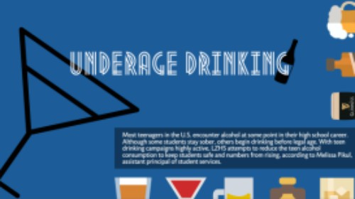 Teen drinking: Numbers on the rise