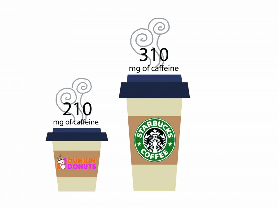 Caffeine Craze