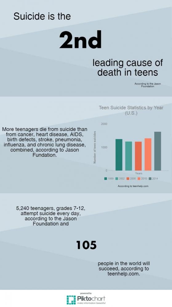 Awareness: the beginning to preventing suicide