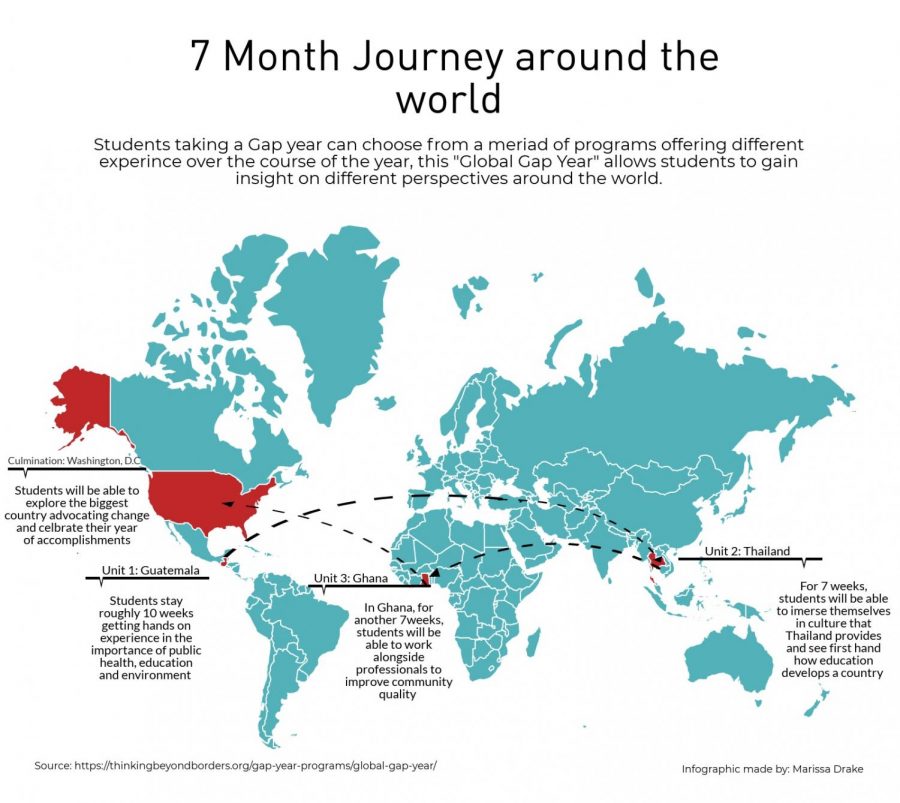 The Year Between: How gap years can affect a students education