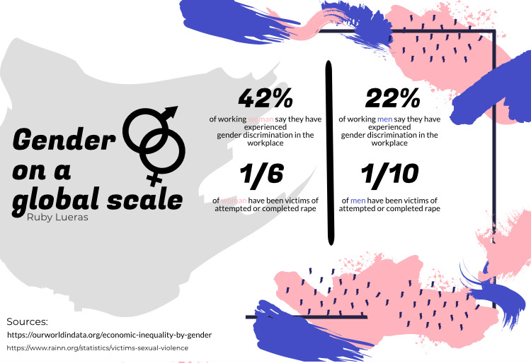 Gender+issues+do+not+only+apply+to+Lake+Zurich.+Here+are+some+global+statistics+on+the+issue.