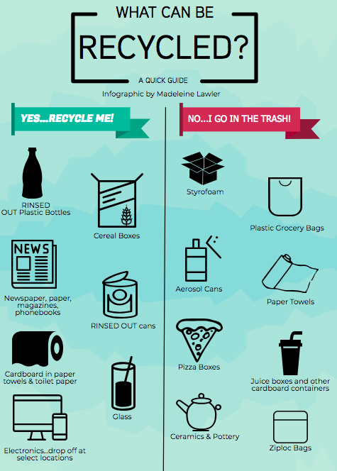 Screenshot this reminder for a go-to guide when you need to decide where your trash goes.