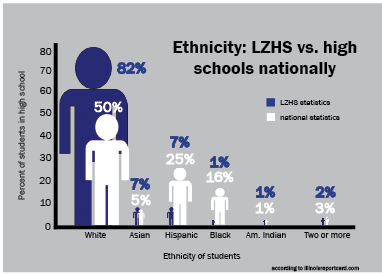 We are LZ, but who are we really?