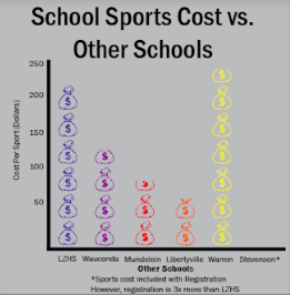 The Actual Cost