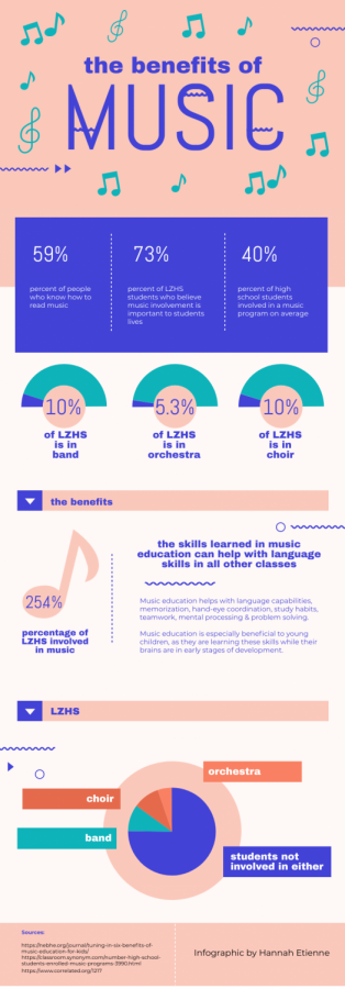 hannah-etienne-infographic-final