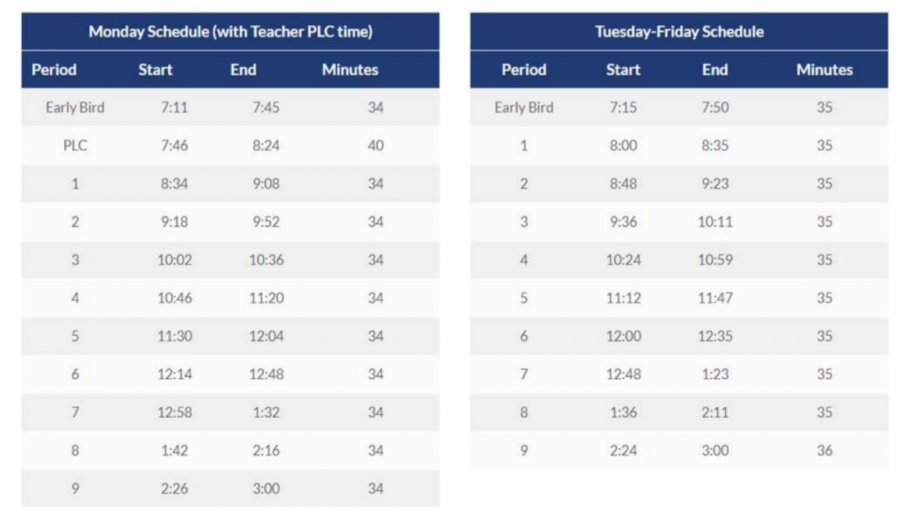 This is the hybrid class schedule that includes Late-Start Mondays and the regular schedule. These classes will be around 35 minutes each and passing periods will be around 10 minutes long to accommodate social distancing.